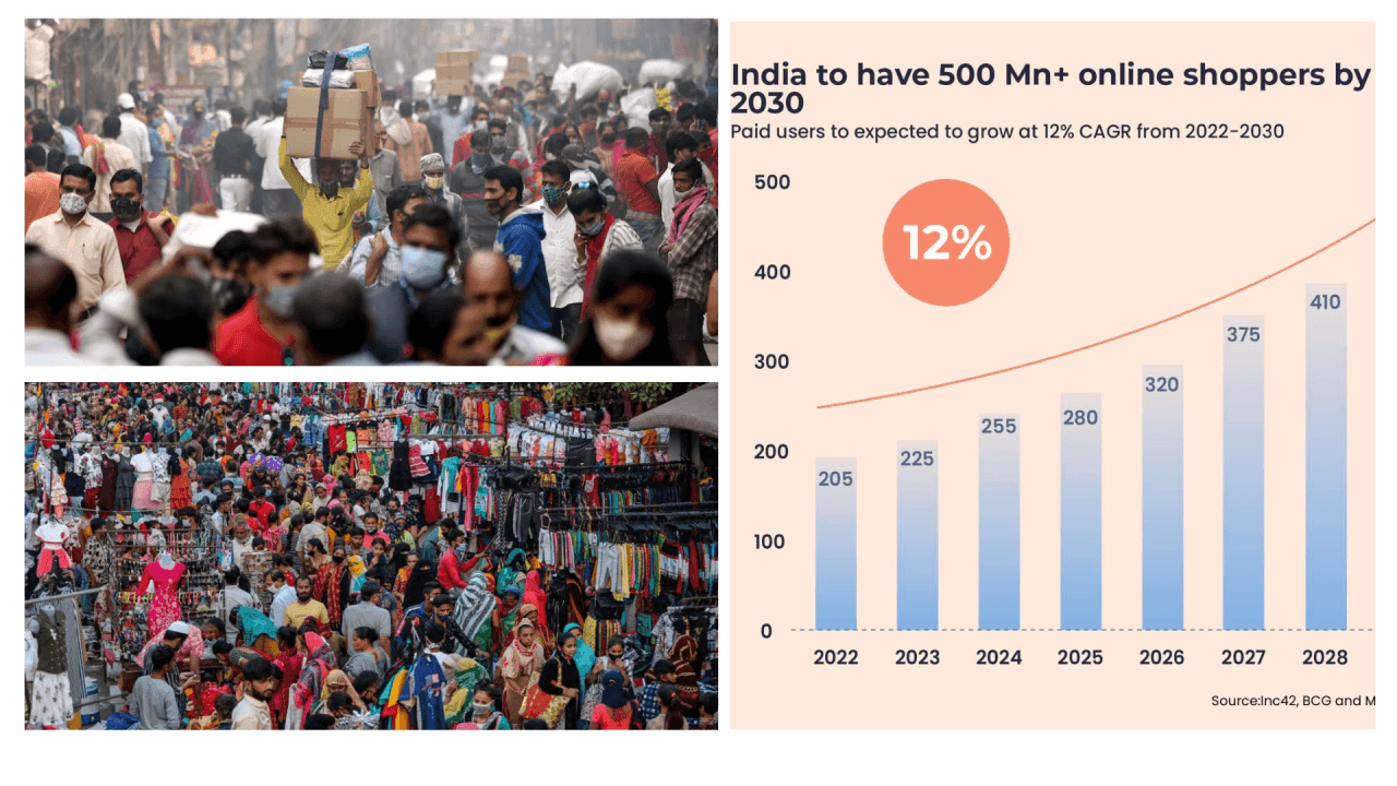 Celebrating Festivals is a Booster Shot for India's Economy