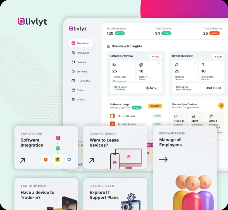 livlyt